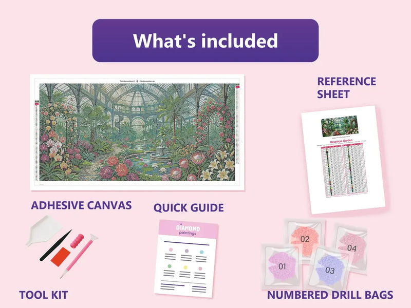 What is included in the Botanical Garden diamond painting kit - adhesive canvas, reference sheet, tools and numbered drill bags