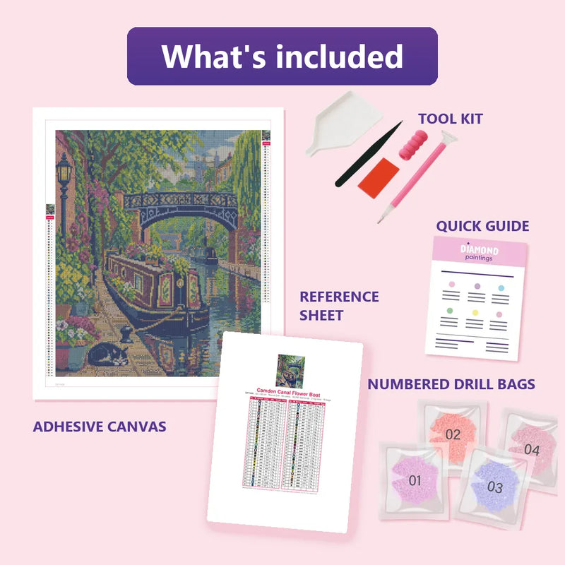 What is included in the Camden Canal Flower Boat diamond painting kit - adhesive canvas, reference sheet, tools and numbered drill bags