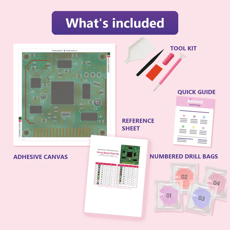 What is included in the Circuit Board Close-Up diamond painting kit - adhesive canvas, reference sheet, tools and numbered drill bags