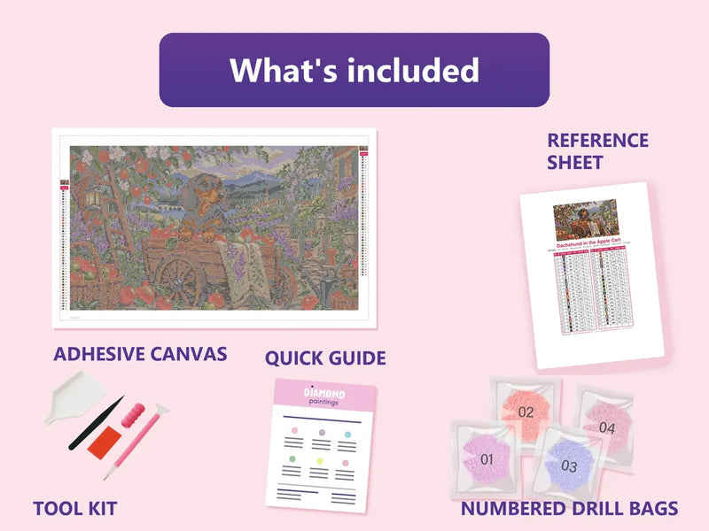What is included in the Dachshund in the Apple Cart diamond painting kit - adhesive canvas, reference sheet, tools and numbered drill bags