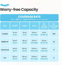 Thumbnail for Diamond painting -lakan peittoisuus eri kokoisille canvaksille taulukkona.