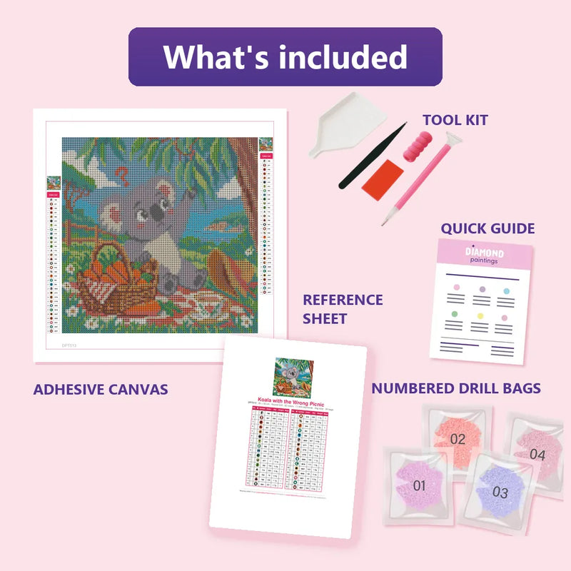 What is included in the Koala with the Wrong Picnic diamond painting kit - adhesive canvas, reference sheet, tools and numbered drill bags