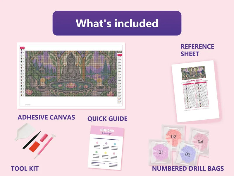 What is included in the Lotus Basin Stillness diamond painting kit - adhesive canvas, reference sheet, tools and numbered drill bags