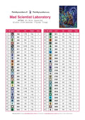Thumbnail for DMC color chart for Mad Scientist Laboratory diamond painting - 52 colors