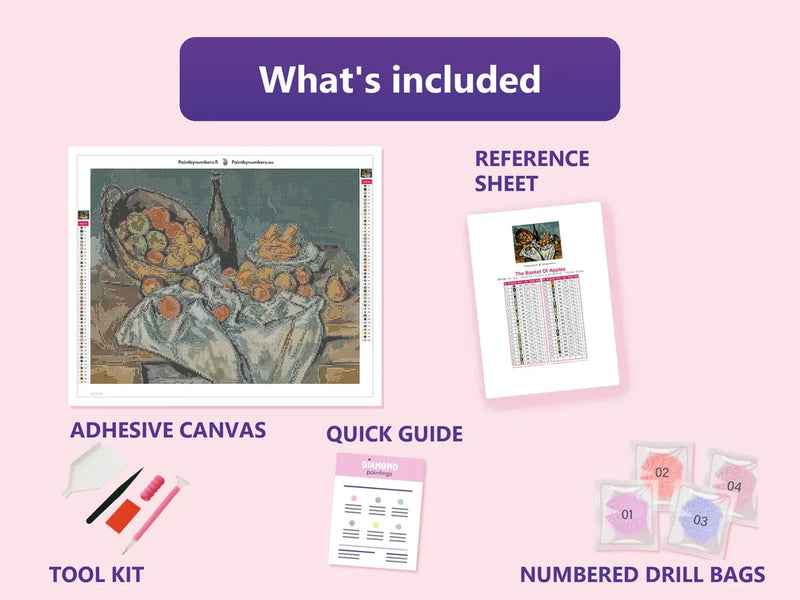 What is included in the The Basket Of Apples diamond painting kit - adhesive canvas, reference sheet, tools and numbered drill bags
