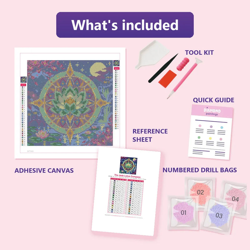 What is included in the The Jade Lotus Compass diamond painting kit - adhesive canvas, reference sheet, tools and numbered drill bags