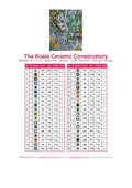 Thumbnail for DMC color chart for The Koala Ceramic Conservatory diamond painting - 38 colors