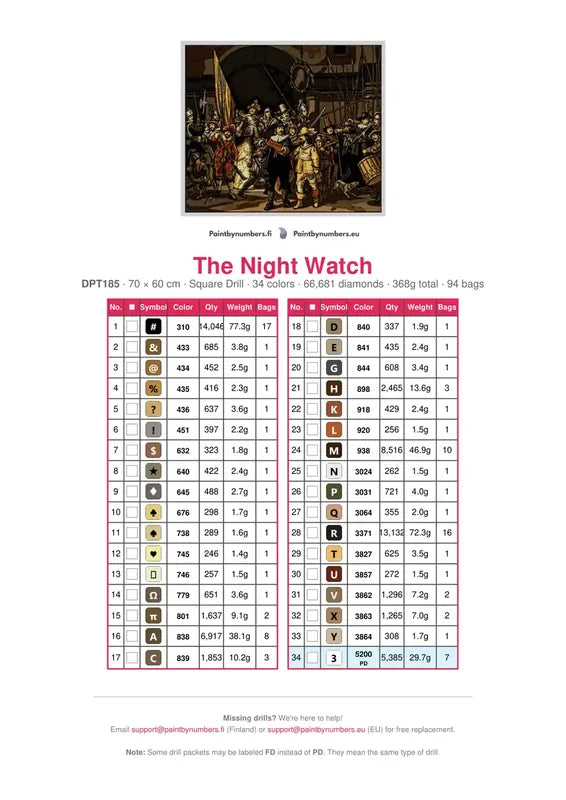 The Night Watch diamond painting color chart – 34 DMC colors