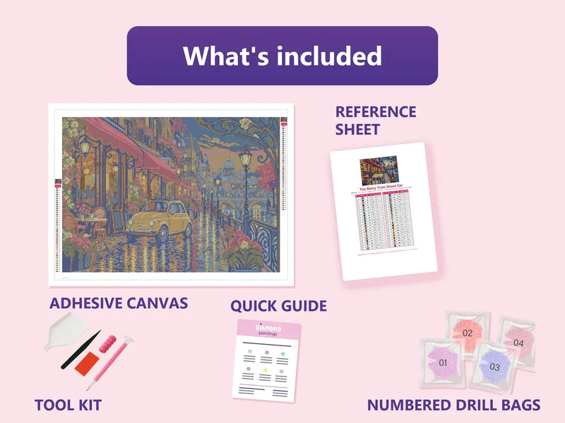 What is included in the The Rainy Tram Street Car diamond painting kit - adhesive canvas, reference sheet, tools and numbered drill bags