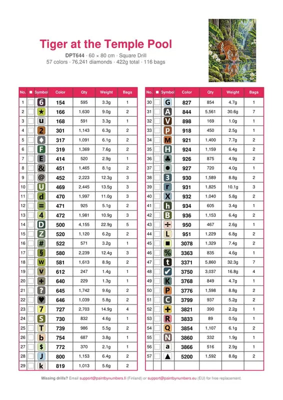 DMC color chart for Tiger at the Temple Pool diamond painting - 57 colors