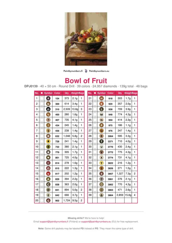 Bowl of Fruit timanttimaalauksen värikartta – 39 DMC-väriä