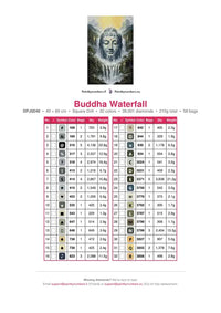 Thumbnail for Buddha Waterfall timanttimaalauksen värikartta – 32 DMC-väriä