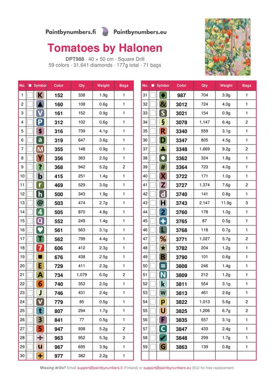 DMC color chart for Tomatoes by Halonen diamond painting - 59 colors